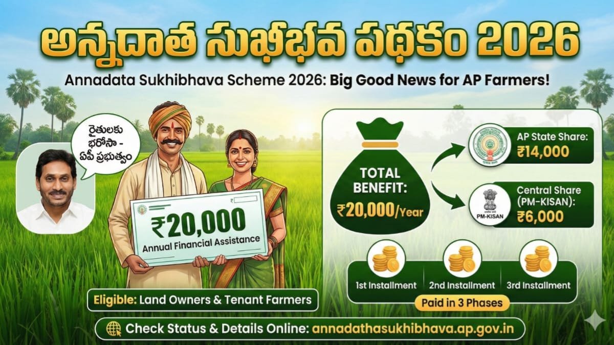 Annadata Sukibhava Scheme